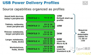 pd2 USB type C PD快充协议,VBUS检测,CC通讯简介
