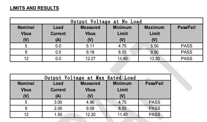 UL1 過QC3.0快充協議認證時,常常被淘汰的一箇點