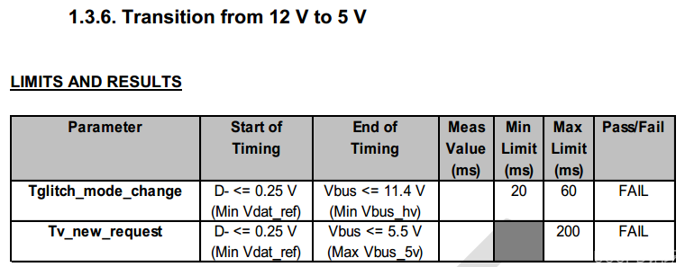UL23 過QC3.0快充協議認證時,常常被淘汰的一箇點