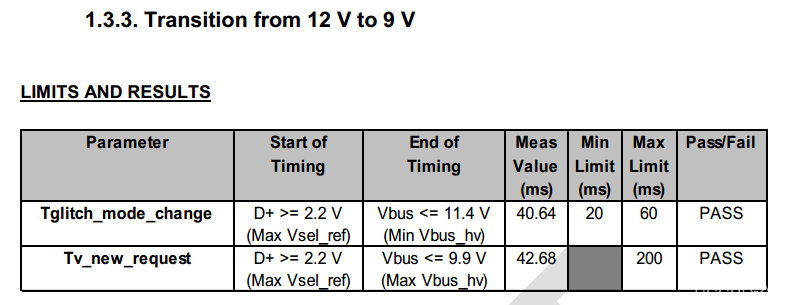 UL22 過QC3.0快充協議認證時,常常被淘汰的一箇點