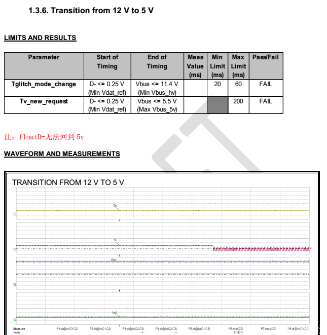UL3 過QC3.0快充協議認證時,常常被淘汰的一箇點