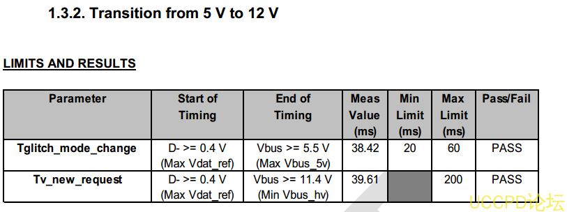 UL21 過QC3.0快充協議認證時,常常被淘汰的一箇點