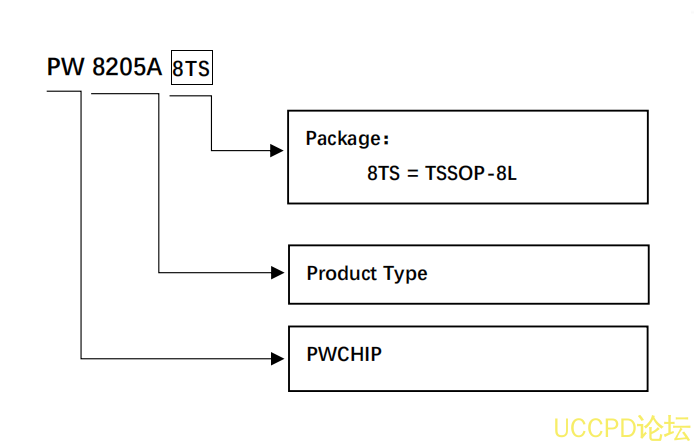 f_0095ff18f3da6fa171a1fe2003c9a2d4.png PW8205A8TS芯片代理,原裝現貨,技術支持