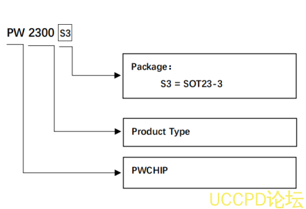 f_10da3ab765b663f77271df1b8f39a15d.png PW2300S3芯片代理,原装现货,技术支持