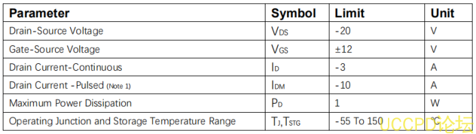 f_92160f7b5436f8b706f483f28b510395.png PW2301A芯片P沟道增强型MOSFET