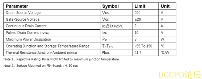f_15a5d7ae1610986f929321475e5d1c9d.png 代理PW2202芯片,N溝道增強型MOSFET