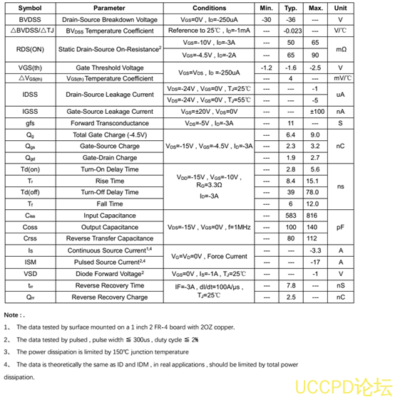 f_31e0fddabb4f44ce6754e224cf448d38.png 供应PW3407芯片,原装现货,技术支援