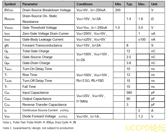 f_3340a4d0e260295b9d938a6d861b061f.png 代理PW2202芯片,N溝道增強型MOSFET
