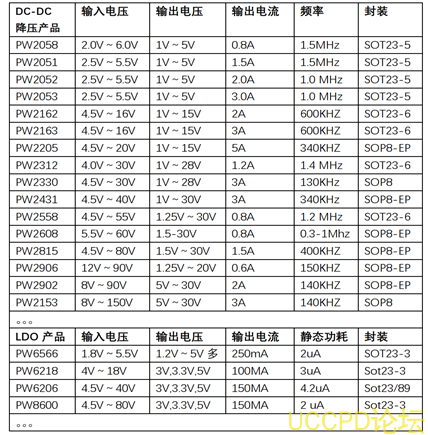 f_58fc2c27f1caf710dca5b5ae2143c16c.png 48V转5V,48V转3.3V的电源芯片和LDO稳压IC