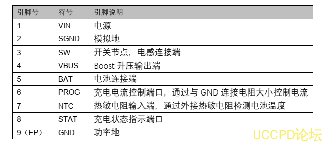 f_46407cc9ec78212206634d895d8aeeea.png 代理PW4053芯片,5V 输入,三节串联锂电池便捷充电器