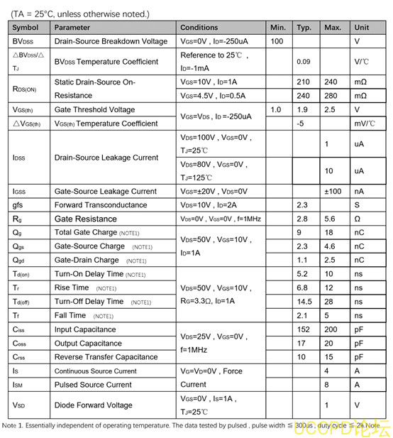 f_727ca676a0e09627108fad0d2860252a.png 代理PW2324芯片,N沟道增强型MOSFET