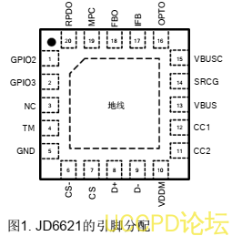 f_aaf2b5420539da37ccfabe33f3b1c468.png 25W快充协议芯片,高度集成的USB供电(PD)控制器