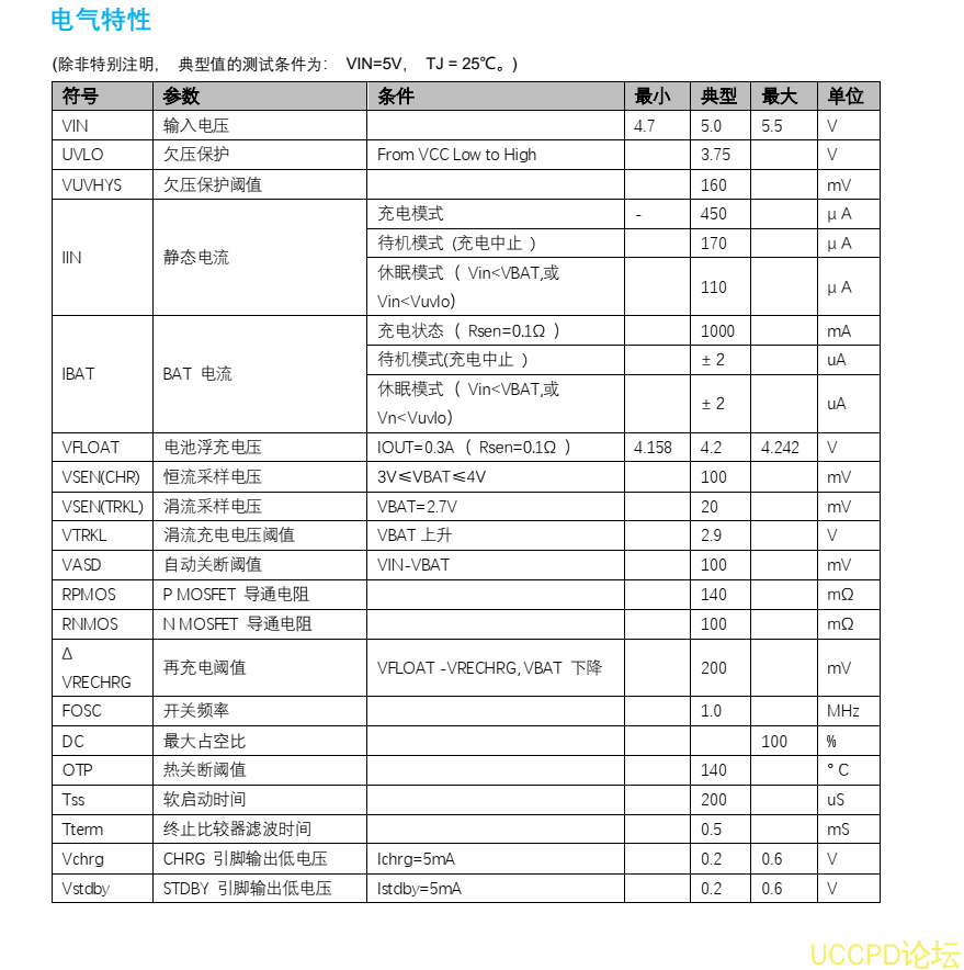 f_0d66e852f9be888a36a411e5519d2363.png 3A锂电池充电管理芯片PW4035