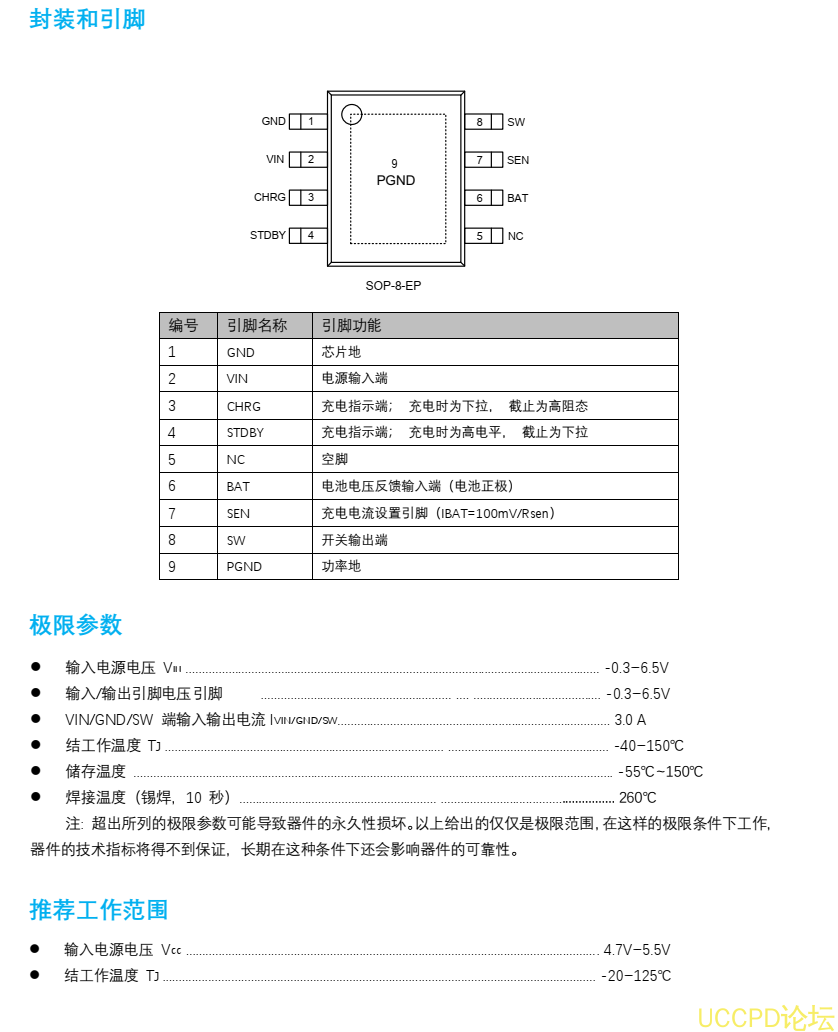 f_91e87c79c34a03caf272ec2512a3b329.png 3A锂电池充电管理芯片PW4035