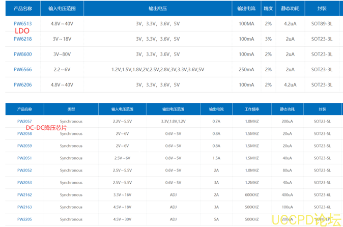 f_8f8bc4135740a976be5dc20090ee7aba.png 3.7V升压5V,3.7V转5V电路图芯片