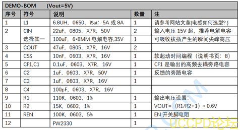 f_e3d54febde73978e141cc5c28e43023c.png 24V转5V,24V转3.3V稳压芯片的电路图,PCB和BOM