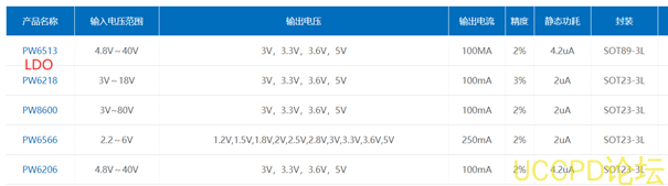 f_a0f707941a7d07191ccfff1fec2be4dd.png 锂电池升压芯片,IC电路图资料