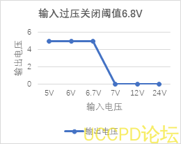 f_2a5e065e7f3d6231635f3d91941ec4ef.png 過壓過流保護芯片