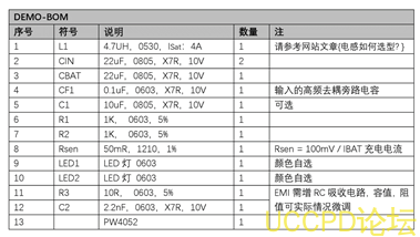 f_8d676e8082bd60e0991b88b971594a65.png SLM6500电磁干扰认证设计PCB