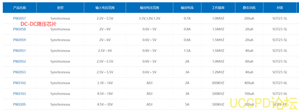 f_d560b7c58ea128e6e9a87fdc9c894a08.png 锂电池升压芯片,IC电路图资料