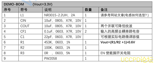f_fe871d6142b68635ed6f10a175b01b19.png 锂电池3.7V转3V,1.5V的稳压和降压芯片