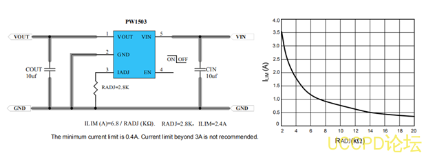 f_4bbe9ebc9741c1af99780fd6abbc4976.png USB口3A限流保護芯片。帶短路保護