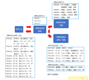 f_b4dcdba8f08e787955230920c4f8a17a.png 榦電池陞壓芯片