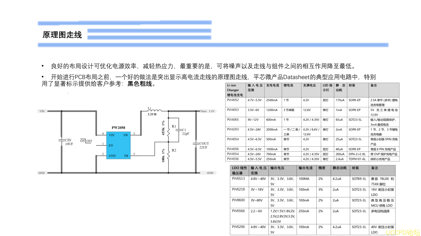 f_ee5f56dd381a297f650fad1670dbc25e.png 5V降壓3.3V電路設計PW2058