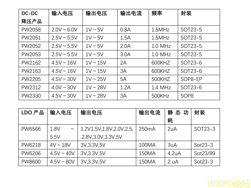 f_1dc5fda378a5b9704e579a3b9b58304c.png 5V升压12.6V芯片电路图,三节锂电池充电