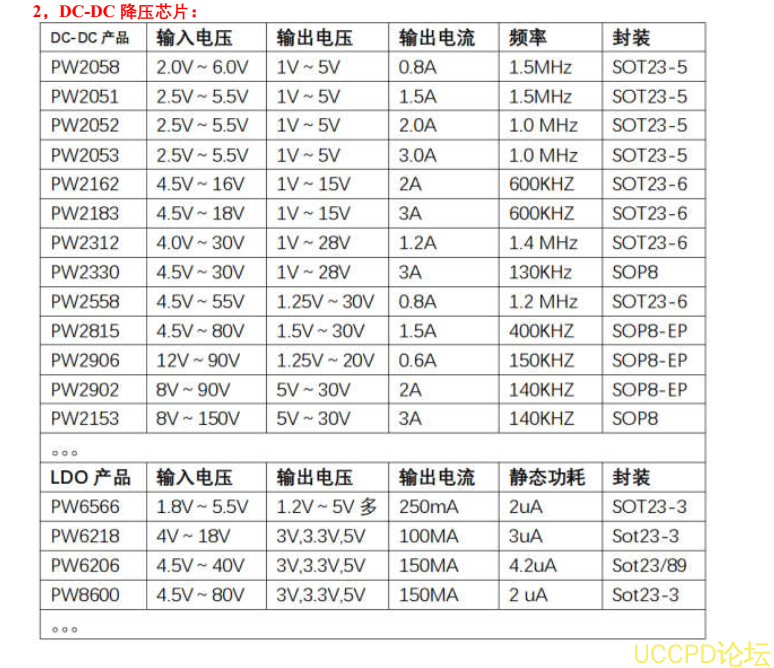 f_867a487a6b067189421ec6a86c0894da.png 60V 降压5V,60V降压3.3V,60V降压3V开关降压芯片和LDO