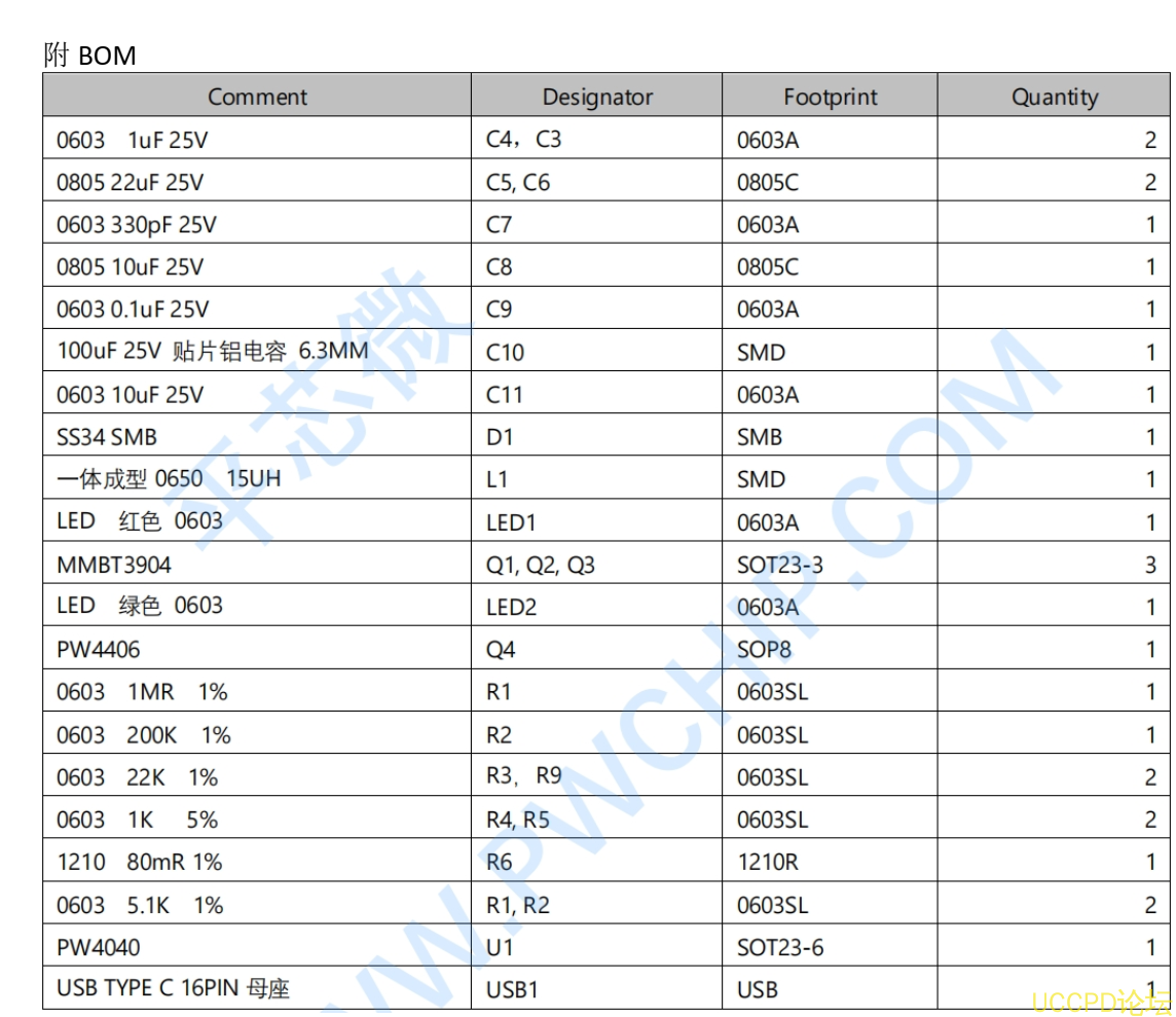 f_37f7a4792c47642459d18aa547319e46.png 5V 输入升压 7.2V 给两串磷酸铁锂电池 1A 充电板采用了 PW4040 芯片 28号板