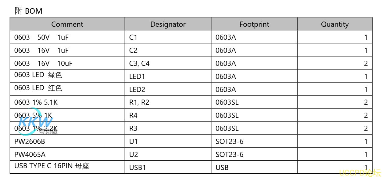 f_74136759d4289895d7b0e9e24f1030b9.png 11号板适用于便捷充电设备,5V为输入电压,可以用来充电 3.7V 的 锂电池组
