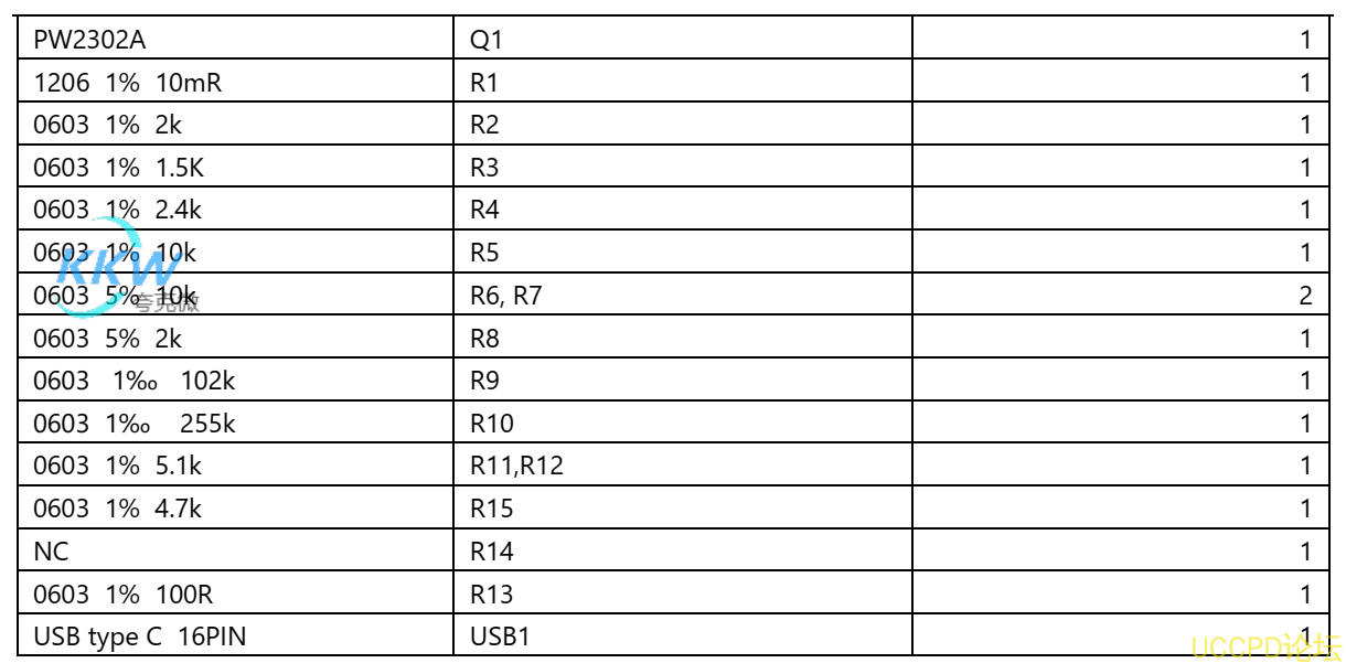 f_0d244ce8696bd291828dc1690a687c6a.png PD/QC 充电器 5V-12V 给单节锂电池 2A 充电方案 17号 3.7V 锂电池组
