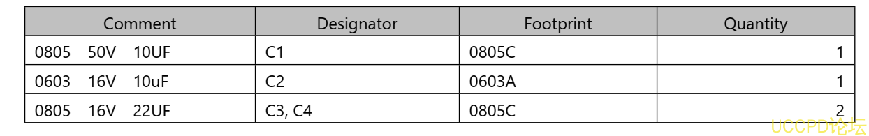 f_2165daf2379fd2c834c1acb87837d0df.png 10号板USB 输入带 6.1V 过压关闭, 36V 耐压保护,应用于便捷充电设备