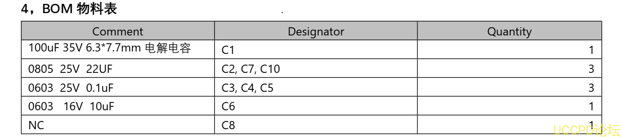 f_280e411aadae509385663d073592cd61.png USB 快充充电器 5V-12V2A 给两节锂电池升降压充电方案  23号板