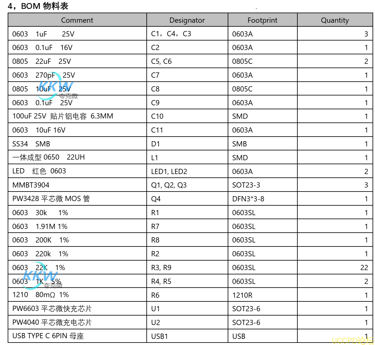 f_299b95649948bb6eec0c5a4946207dff.png 支持 PD 快充 5V-9V2A 給三節串聯 12.6V 鋰電池充電闆 29號 PW4040 PW6603