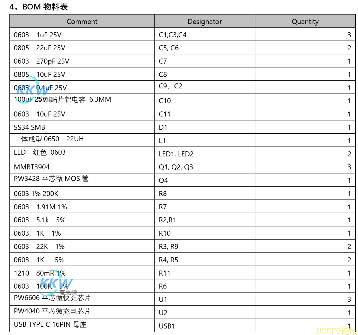 f_33b7fdb7441dd14570611f105dd3867e.png 30号板是支持 PD/QC 快充协议高压 5V-9V2A 给三节串联 12.6V 锂电池充电板