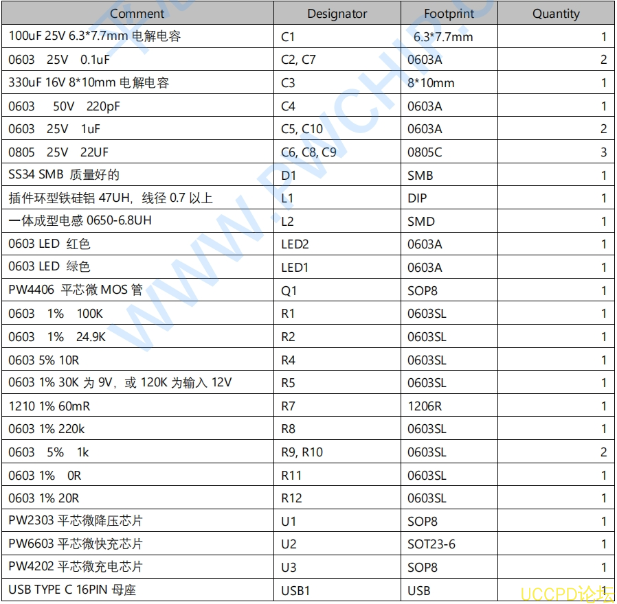 f_4969f7b8fd07472f28b9b771c410e049.png 兼容 PD 快充高压给两节串联 8.4V 锂电池 1A 充电板 20号
