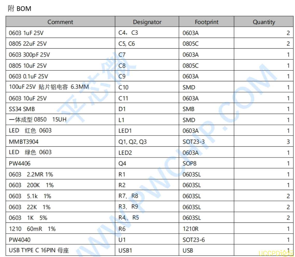 f_592f320de128de71b04136a27fe45924.png 5V 输入升压 14.4V 给四串磷酸铁锂电池 12.8V 1A 充电板  32号