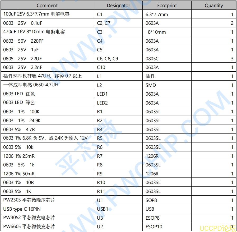 f_5adb728da1f8441371d8c1f7d5b26998.png 2号板能够兼容 PD 和 QC 快充充电器输入,最大充电电流为 2A