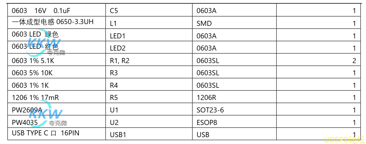 f_7789ff4099238b1994378947a6673bfe.png 10号板USB 输入带 6.1V 过压关闭, 36V 耐压保护,应用于便捷充电设备