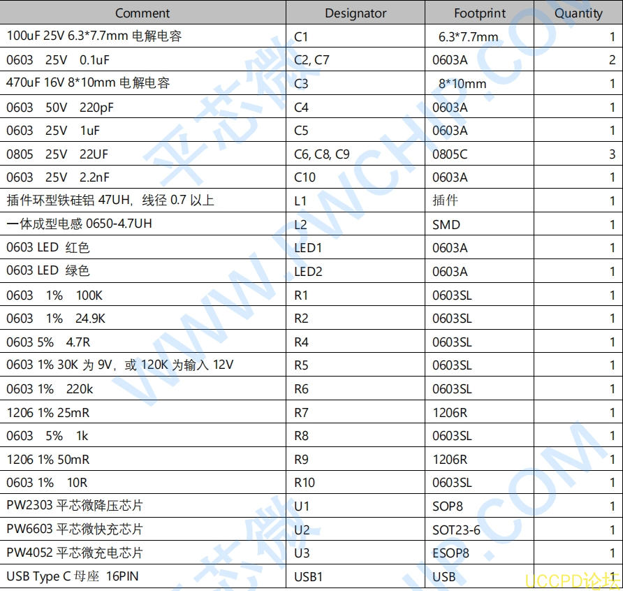f_90fc1838b04066cb1d26e129765f111a.png 兼容 USB PD 快充输入单节锂电池 2A 充电板的电路板 1号