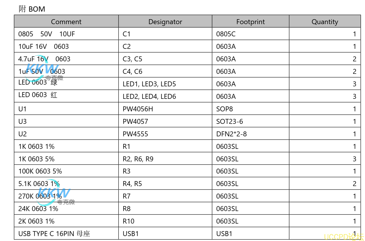 f_b86fcab2105ca4058d337e518c851e9f.png 14号 15号 18号 19号电路板集成OVP 过压保护和限流功能,USB C 输入5V