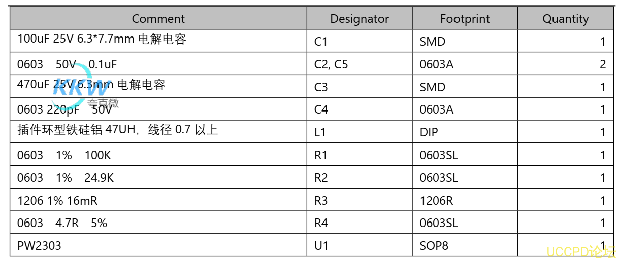 f_0f9b204e3a6cfd67154ab9fc9f3e0c35.png 49號闆  PW2303 降壓電路闆