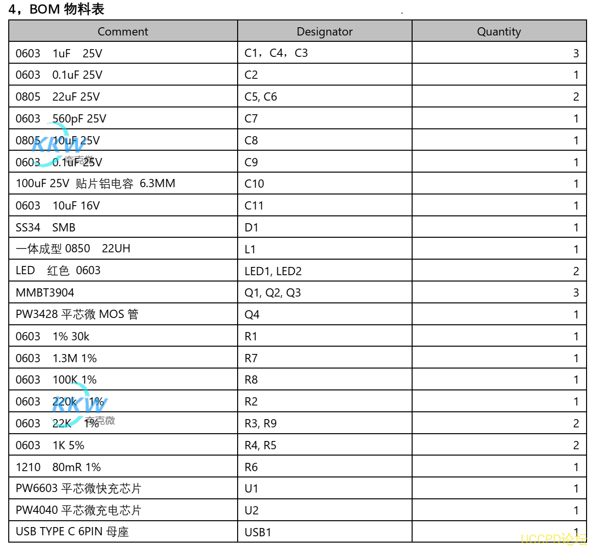 f_1c8aad4fa2bb5f1ba3c1b2f9922fa6c5.png 37号板  5V-9V2A 快充 PD 输入给 16.8V 四串锂电池 1A 充电板