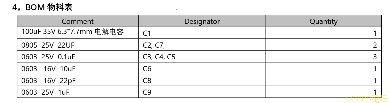 f_5c80b41e5fefbe02f4286a7c585864f1.png 121号5V-12V 给四串磷酸铁锂电池充电芯片, PW4000 支持升降压快充 PD