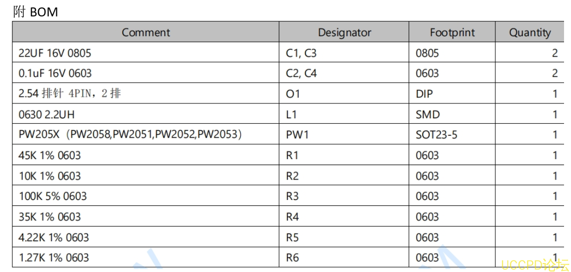 f_6116257d31fd2c022a7ba4cc67f6418c.png PW2051 的降壓電路闆39號,PW2051 芯片的封裝爲 SOT23-5