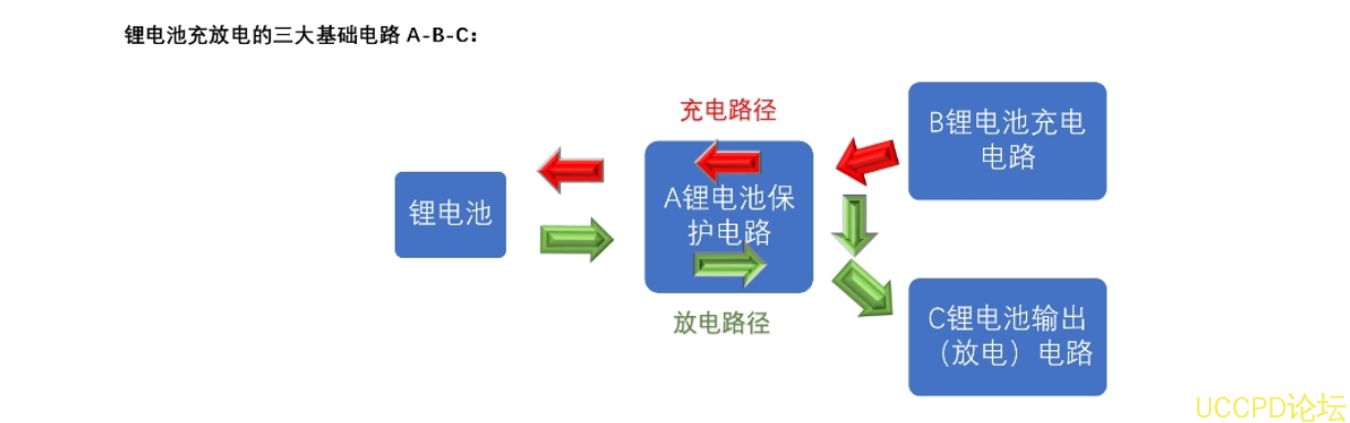 f_67585d3c1b49c0e5898e0d4c0243bda0.png 102号两节串联锂电池充放电板,5V2A 输入和输出