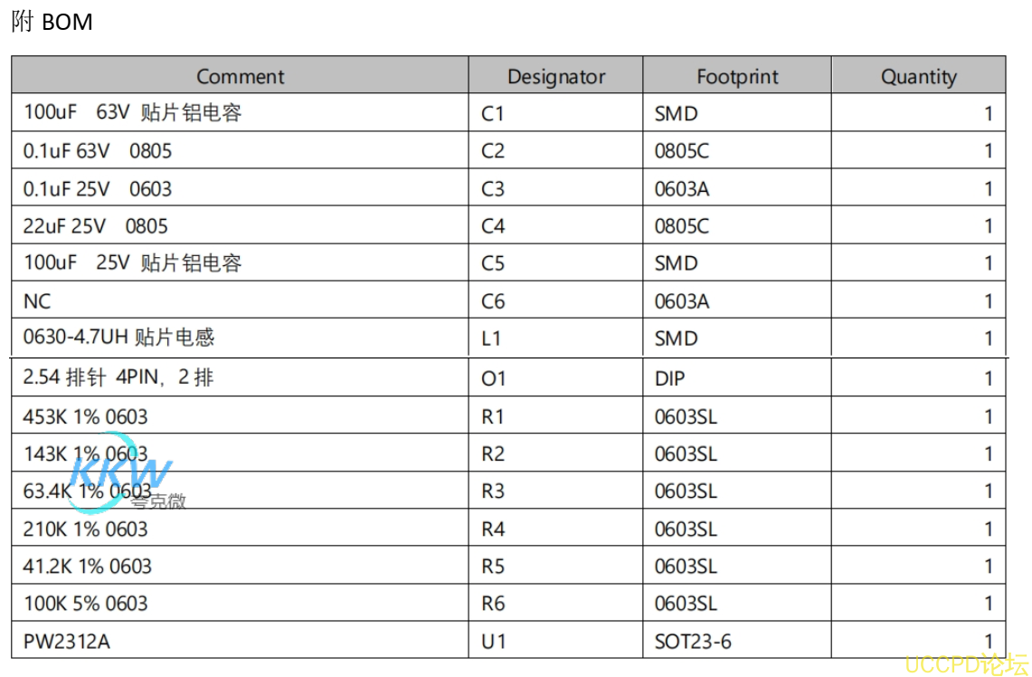 f_67d75f951a5f68656cbbba4d75f44d53.png PW2312A 的降壓電路闆  47號