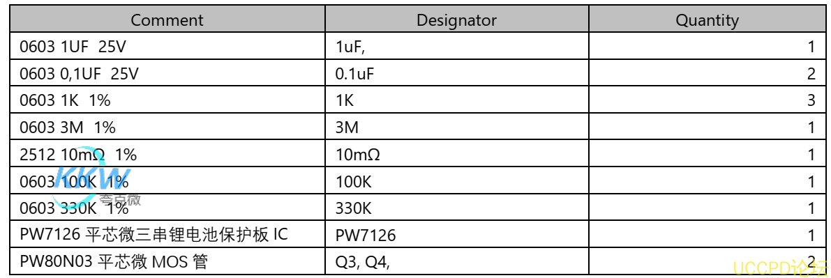 f_788cbb43ee727a123d384c70f750071c.png PW7126 三節串聯鋰電池保護方案闆, 10A 過流, 81號